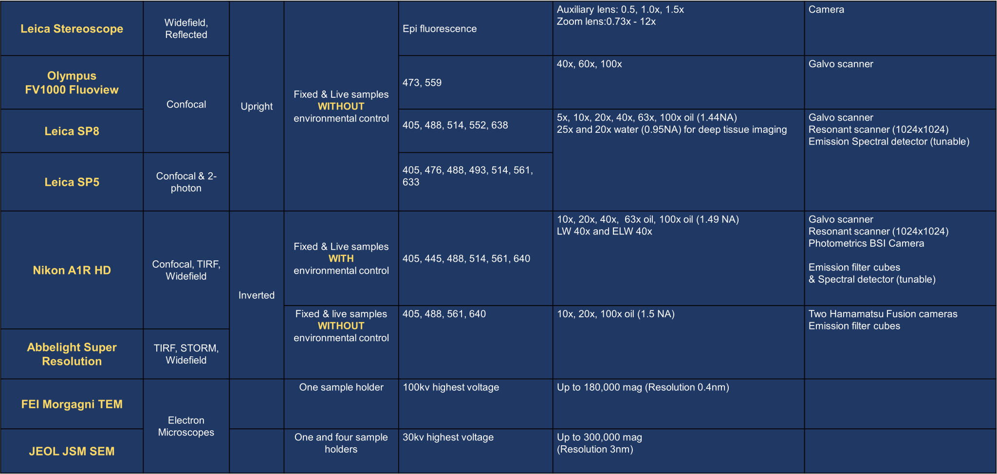 Instrument Specifications